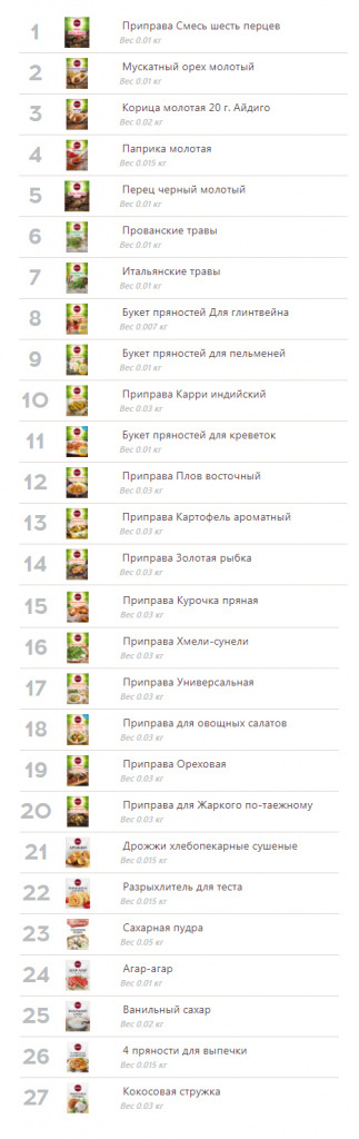 Состав набора Знакомство-1.jpg Состав набора Знакомство-1.jpg